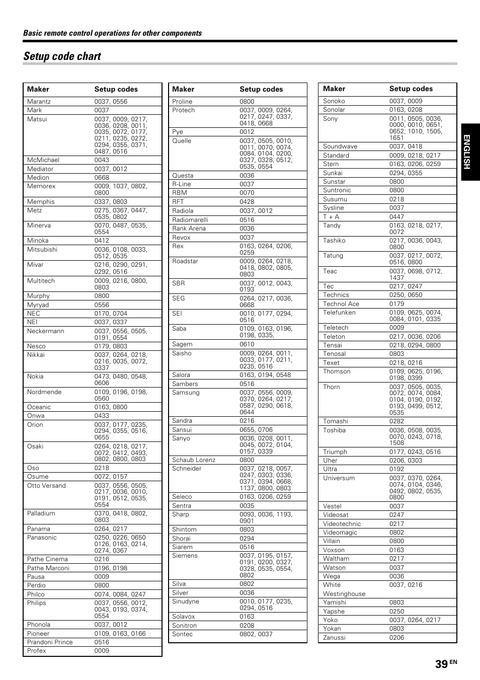 Setup code chart, English | Kenwood KRF-V8070D User Manual | Page 39 / 48