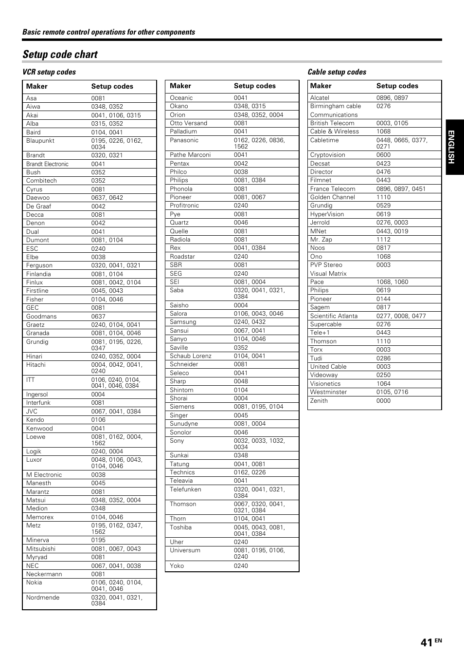 Setup code chart, English, Cable setup codes | Kenwood KRF-V8070D User Manual | Page 41 / 48