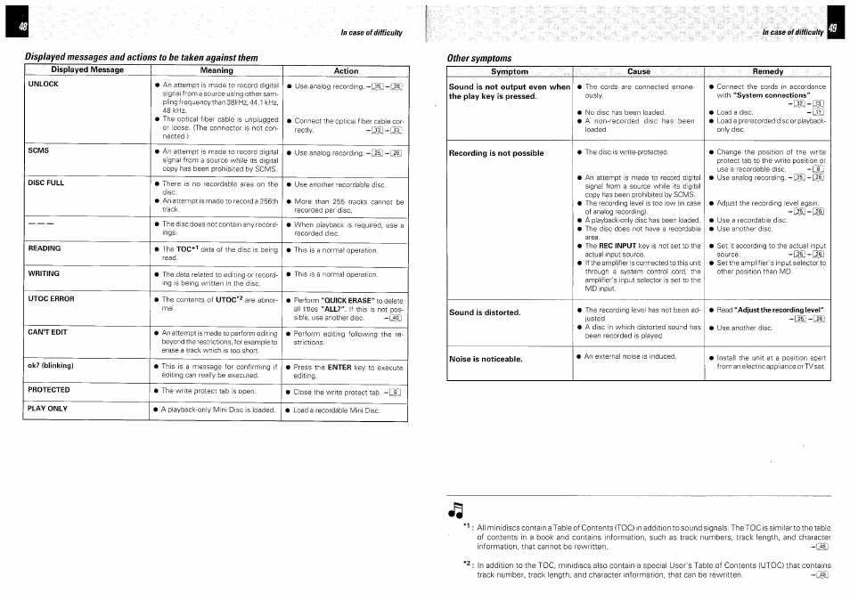 Other symptoms | Kenwood DM-VH7 User Manual | Page 25 / 26
