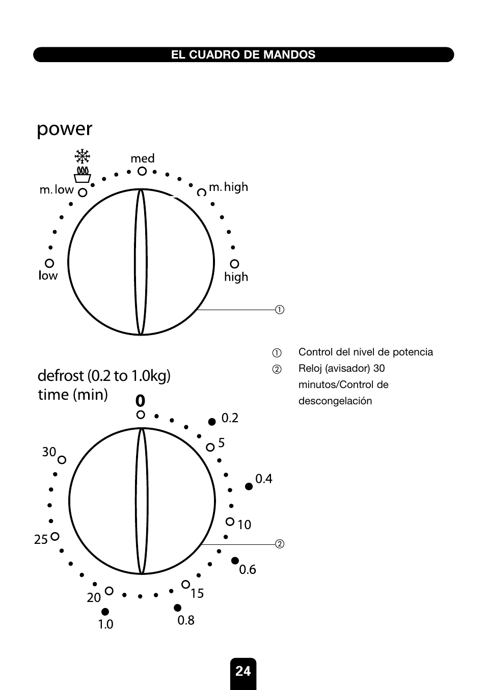 Defrost (0.2 to 1.0kg) | Kenwood MW430M User Manual | Page 24 / 38