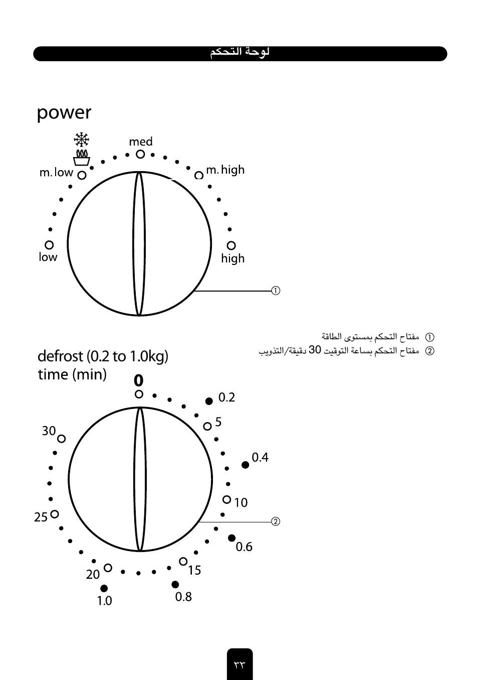 Defrost (0.2 to 1.0kg), U•w «∞∑∫jr | Kenwood MW430M User Manual | Page 33 / 38