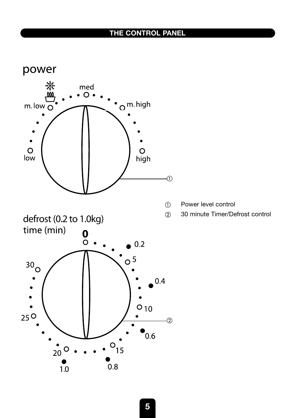 Defrost (0.2 to 1.0kg) | Kenwood MW430M User Manual | Page 5 / 38