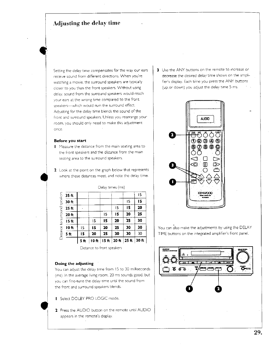 Adjusting the delay time, Before you start | Kenwood SPECTRUM 1050 AV User Manual | Page 28 / 28