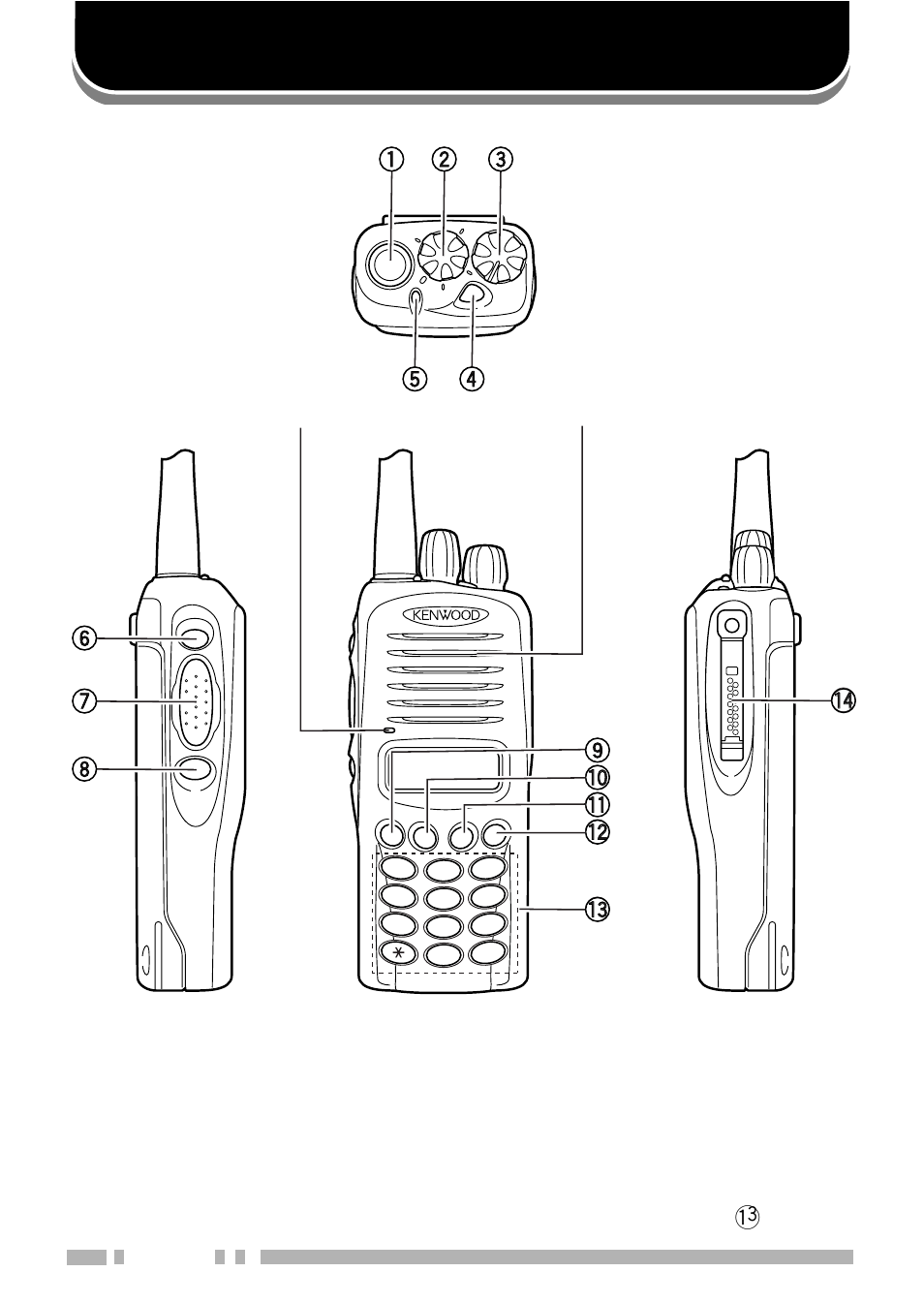 Getting acquainted | Kenwood TK-2180 User Manual | Page 16 / 53