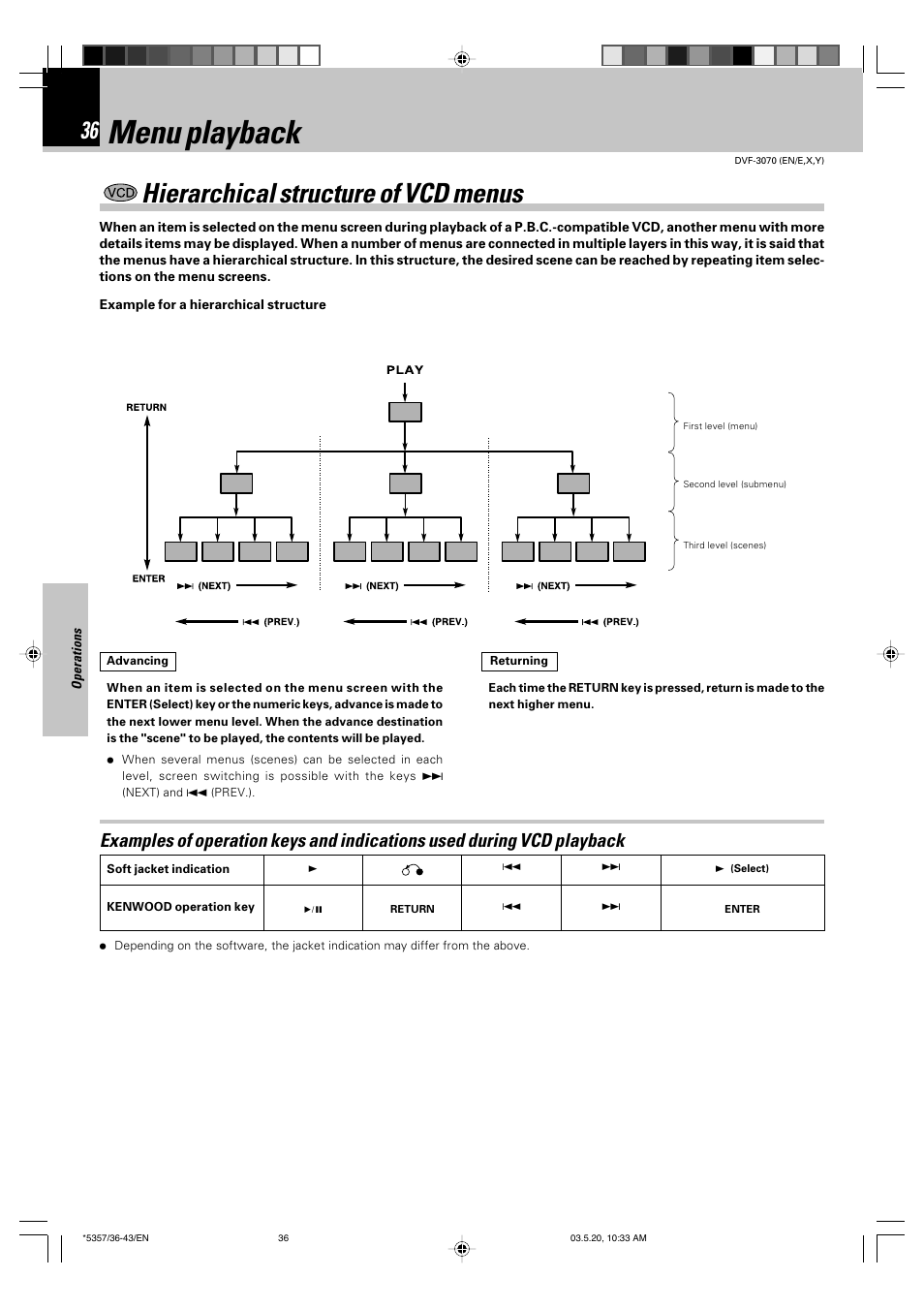 Menu playback, Hierarchical structure of vcd menus | Kenwood DVF-3070 User Manual | Page 36 / 48