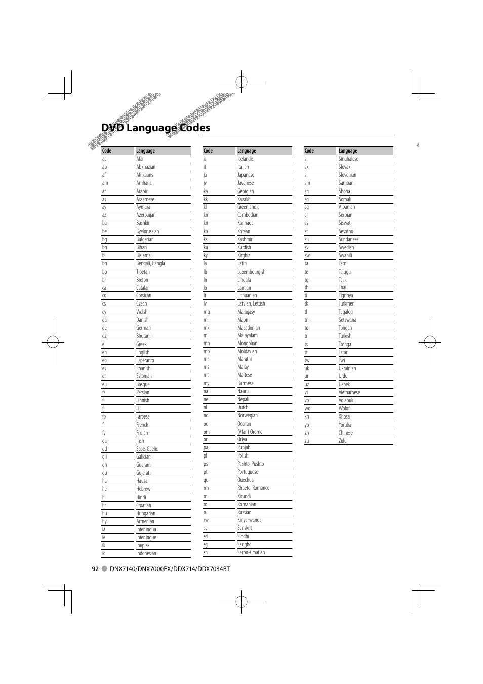 Dvd language codes | Kenwood DDX7034BT User Manual | Page 92 / 100