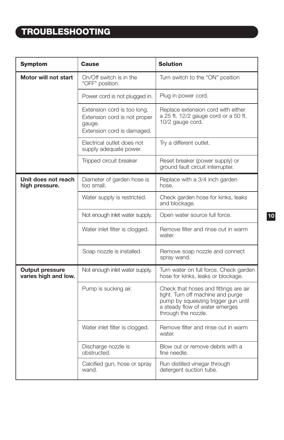 Troubleshooting | Karcher K 460 M User Manual | Page 11 / 12