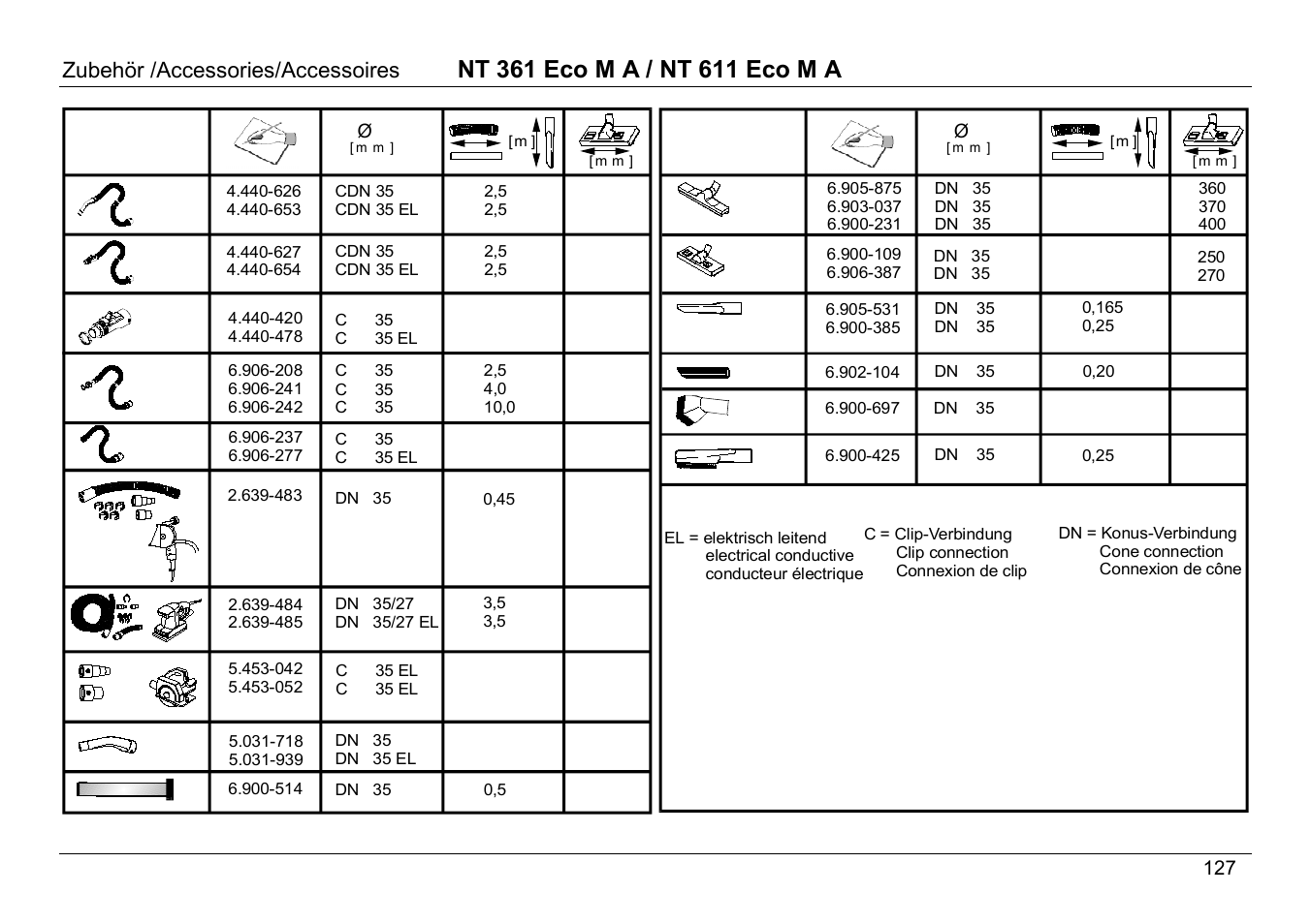 Zubehör /accessories/accessoires | Karcher NT 611 ECO M A User Manual | Page 22 / 22