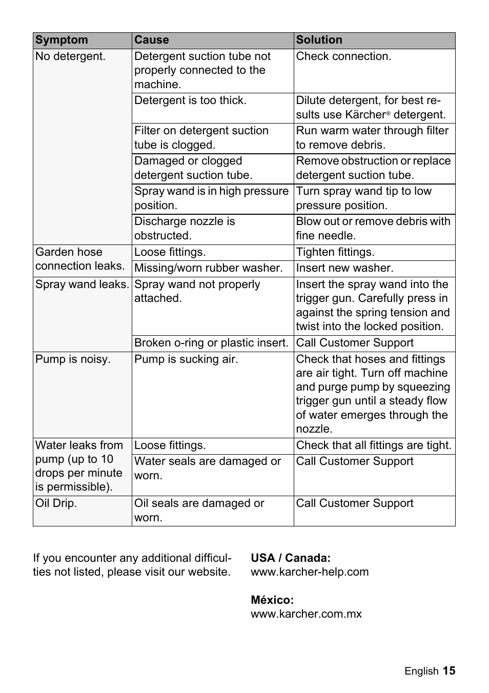 Karcher K 2.29 User Manual | Page 15 / 48