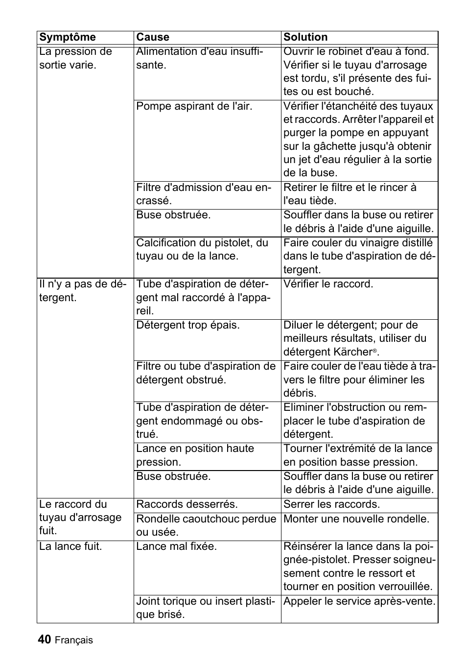 Karcher K 3.540 User Manual | Page 40 / 64