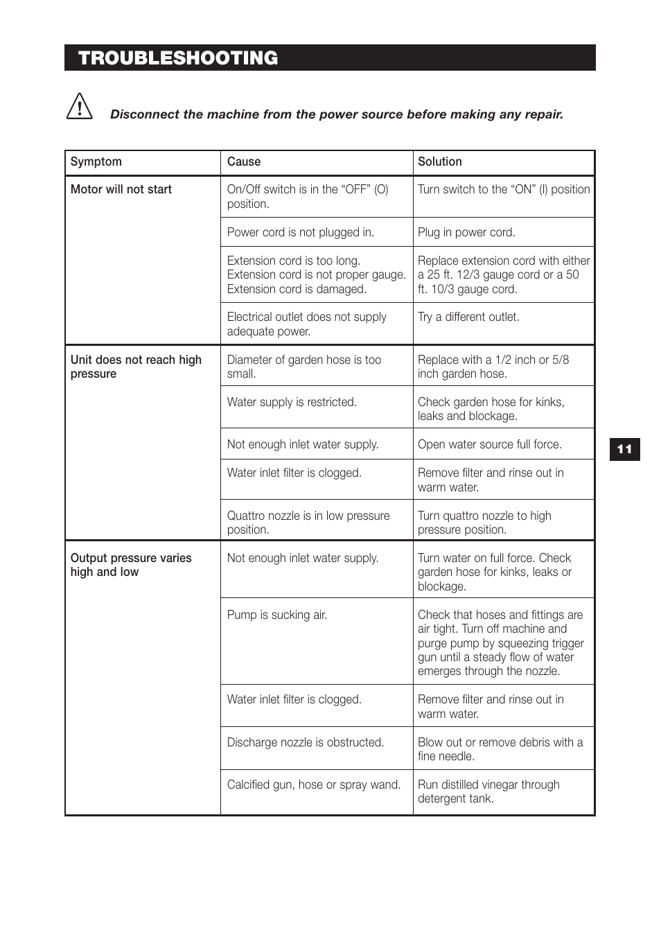 Troubleshooting | Karcher K 3.97M User Manual | Page 11 / 12