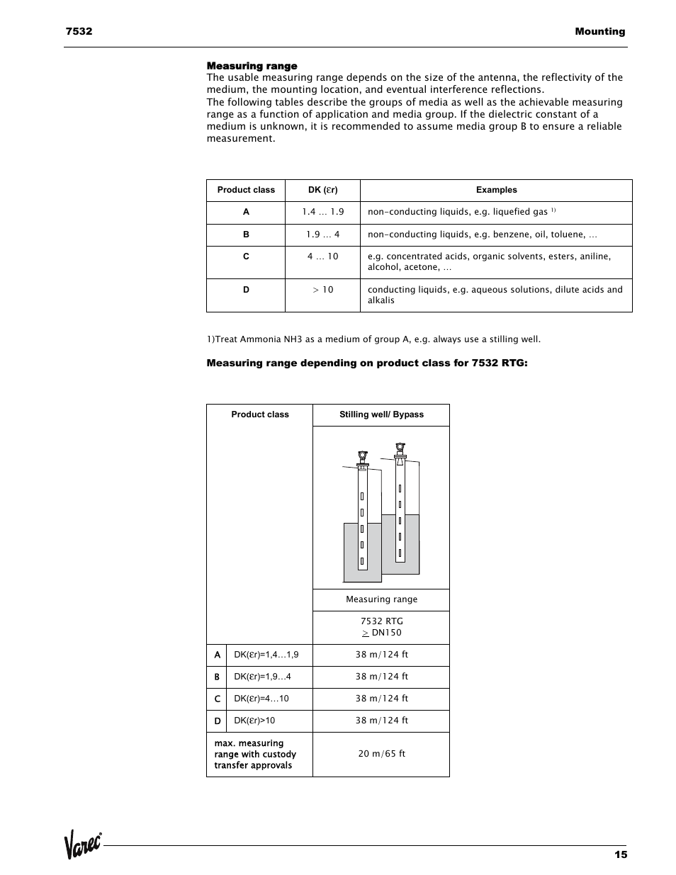 Measuring range | Lightning Audio 7532 User Manual | Page 15 / 106