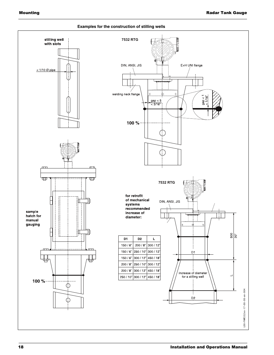 Examples for the construction of stilling wells | Lightning Audio 7532 User Manual | Page 18 / 106