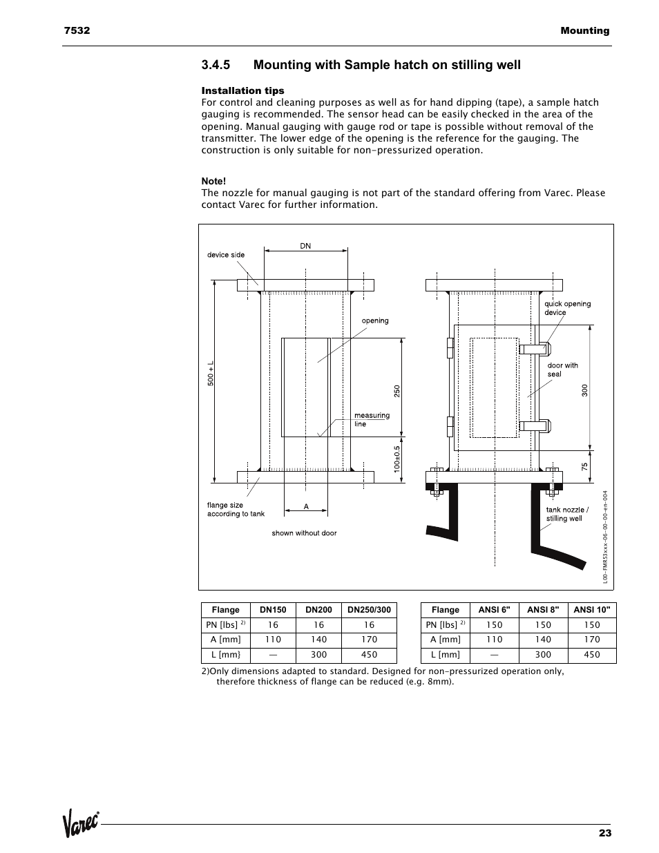 5 mounting with sample hatch on stilling well, Installation tips | Lightning Audio 7532 User Manual | Page 23 / 106