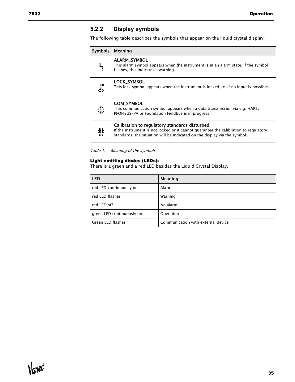 2 display symbols, Light emitting diodes (leds) | Lightning Audio 7532 User Manual | Page 35 / 106