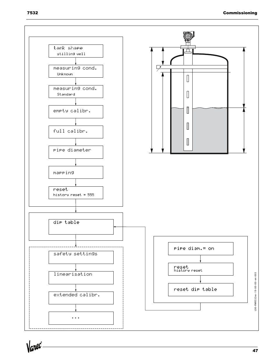 Basic setup (standard) mounting calibr, Option | Lightning Audio 7532 User Manual | Page 47 / 106