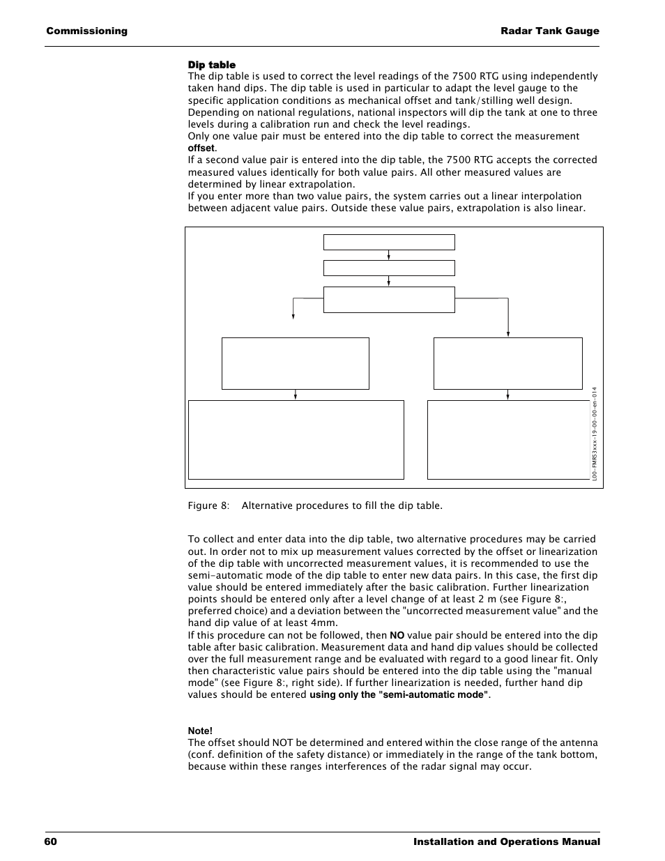 Dip table | Lightning Audio 7532 User Manual | Page 60 / 106