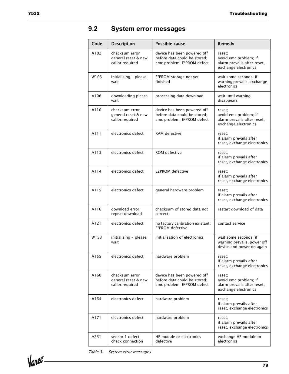 2 system error messages, System error messages | Lightning Audio 7532 User Manual | Page 79 / 106