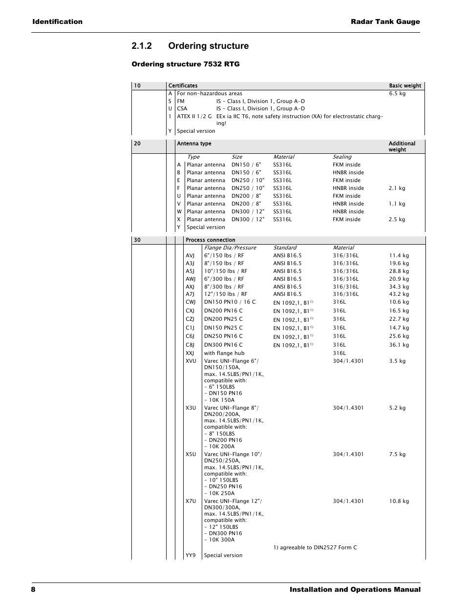 2 ordering structure, Ordering structure 7532 rtg | Lightning Audio 7532 User Manual | Page 8 / 106