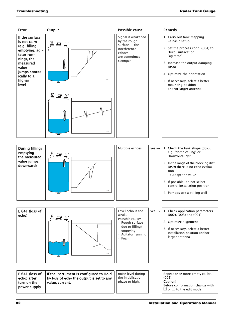 Lightning Audio 7532 User Manual | Page 82 / 106