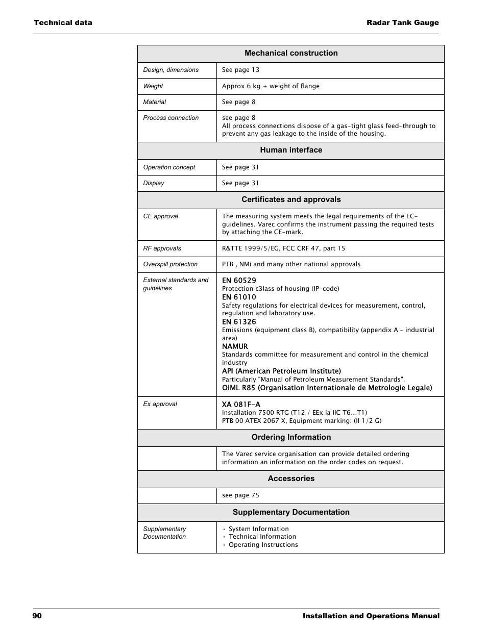 Lightning Audio 7532 User Manual | Page 90 / 106