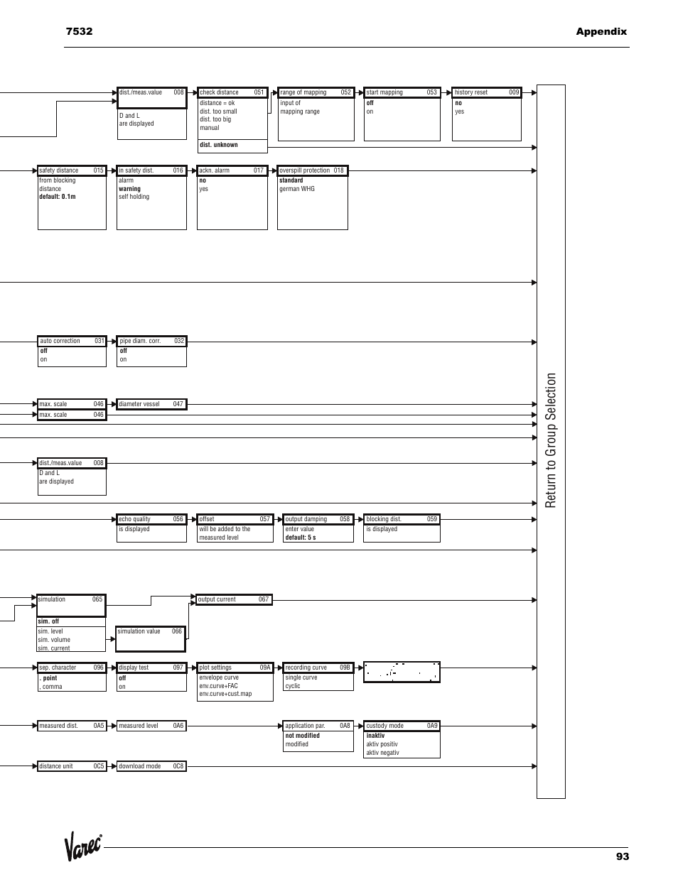 Return to group selection | Lightning Audio 7532 User Manual | Page 93 / 106