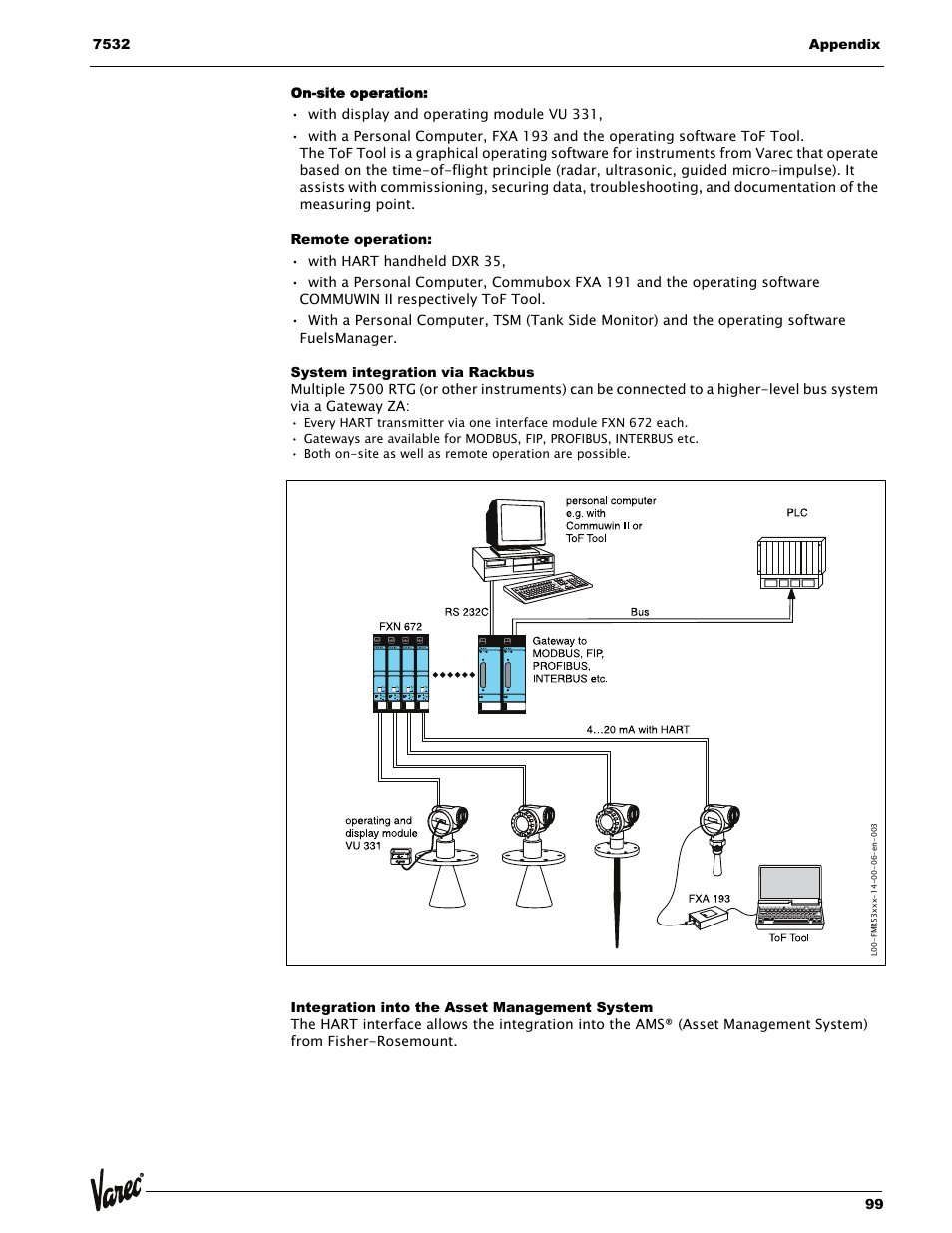 On-site operation, Remote operation, System integration via rackbus | Integration into the asset management system | Lightning Audio 7532 User Manual | Page 99 / 106