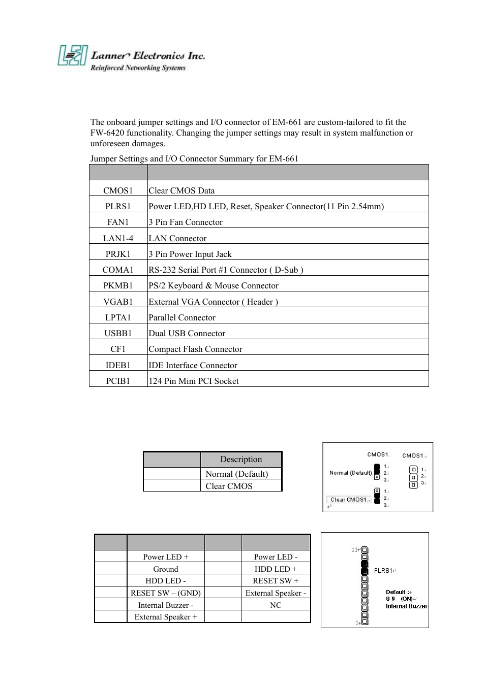 3 jumper settings and i/o connector, 4 connector pin assignments | Lanner electronic FW-6420 User Manual | Page 12 / 48