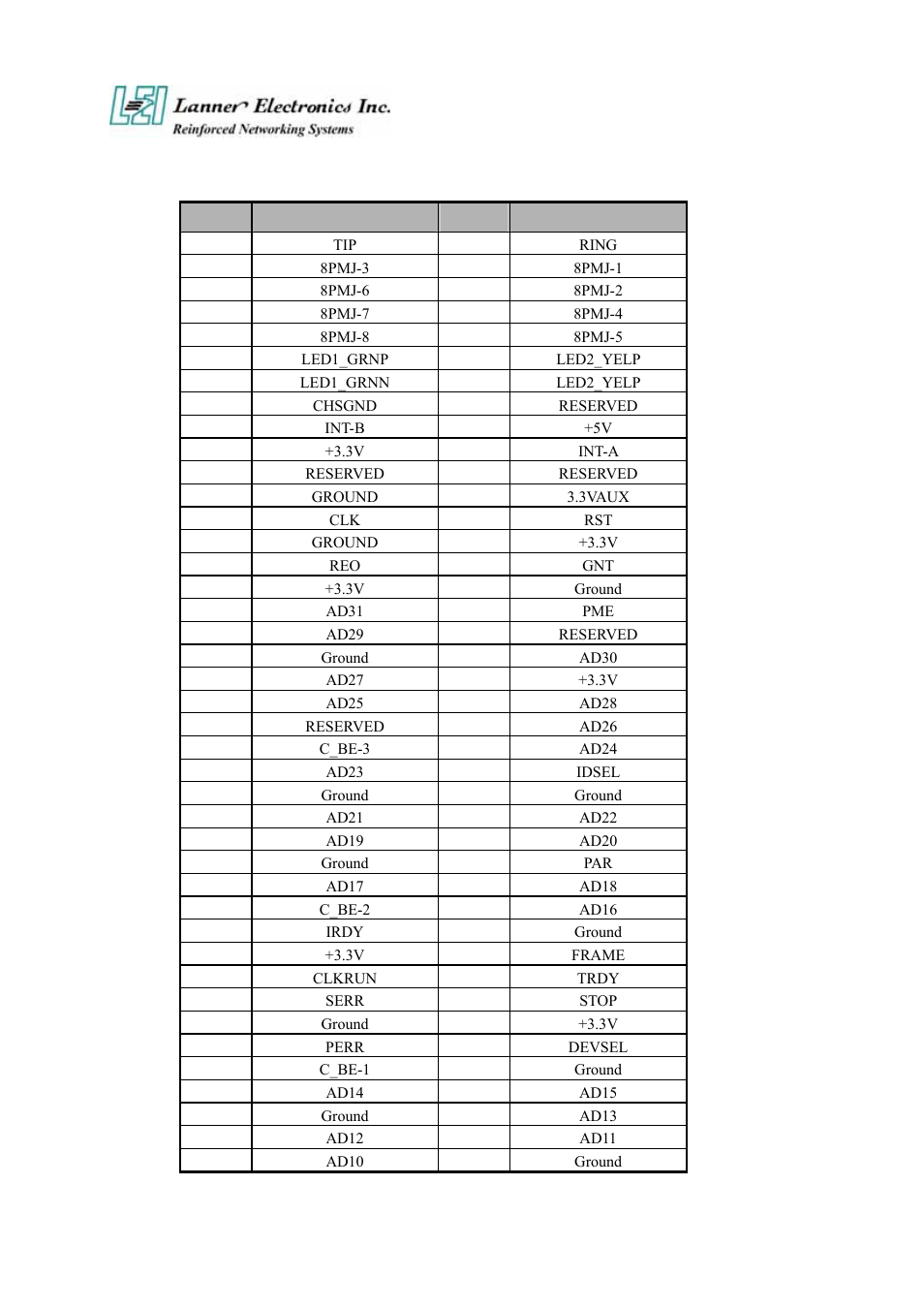 Lanner electronic FW-6420 User Manual | Page 18 / 48