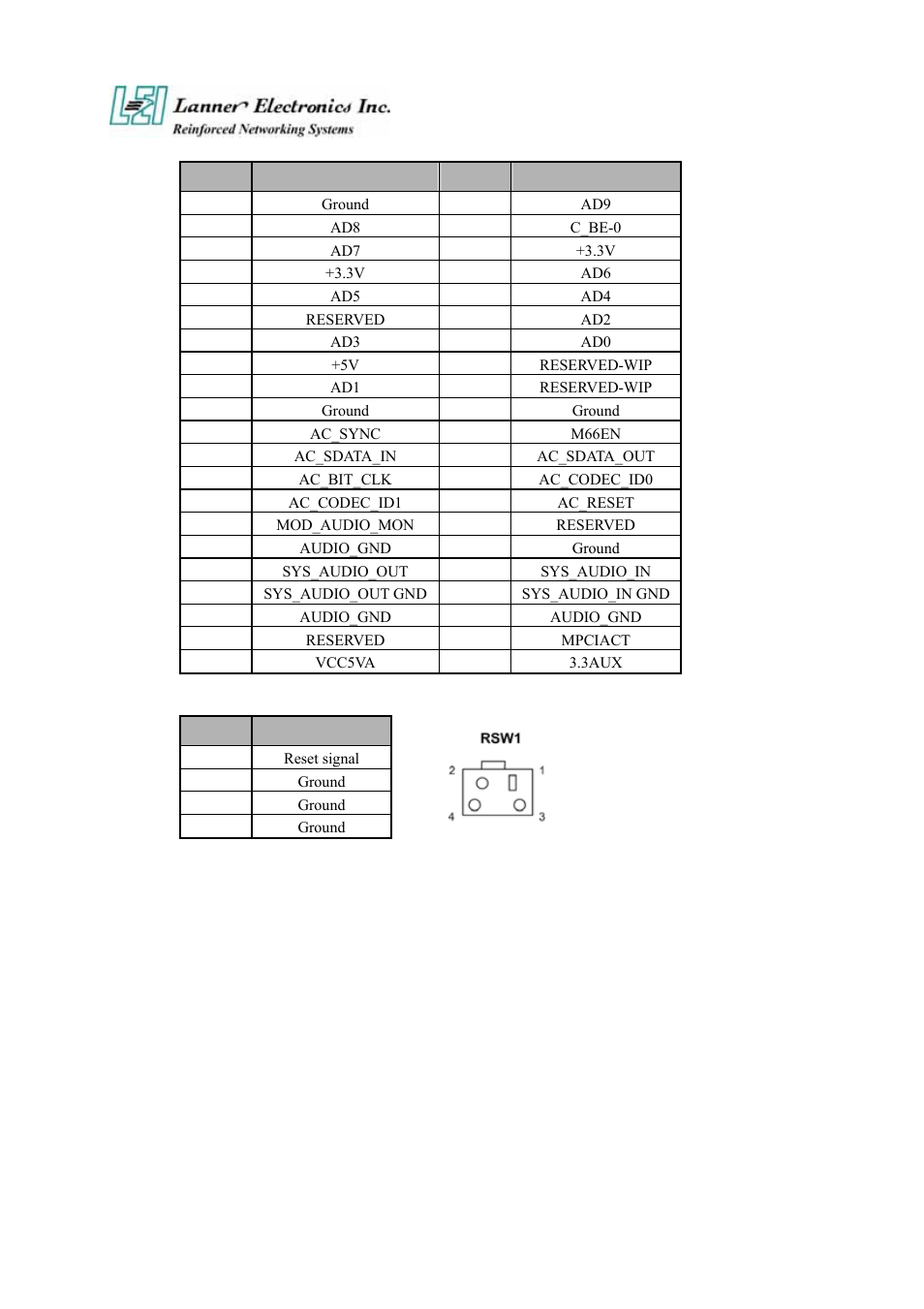 Lanner electronic FW-6420 User Manual | Page 19 / 48
