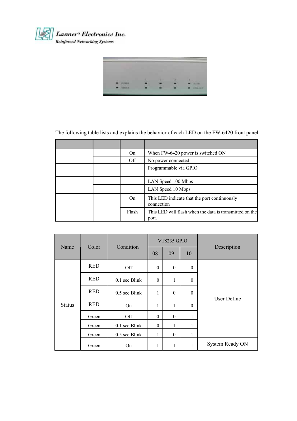 Face panel led status and behavior | Lanner electronic FW-6420 User Manual | Page 21 / 48
