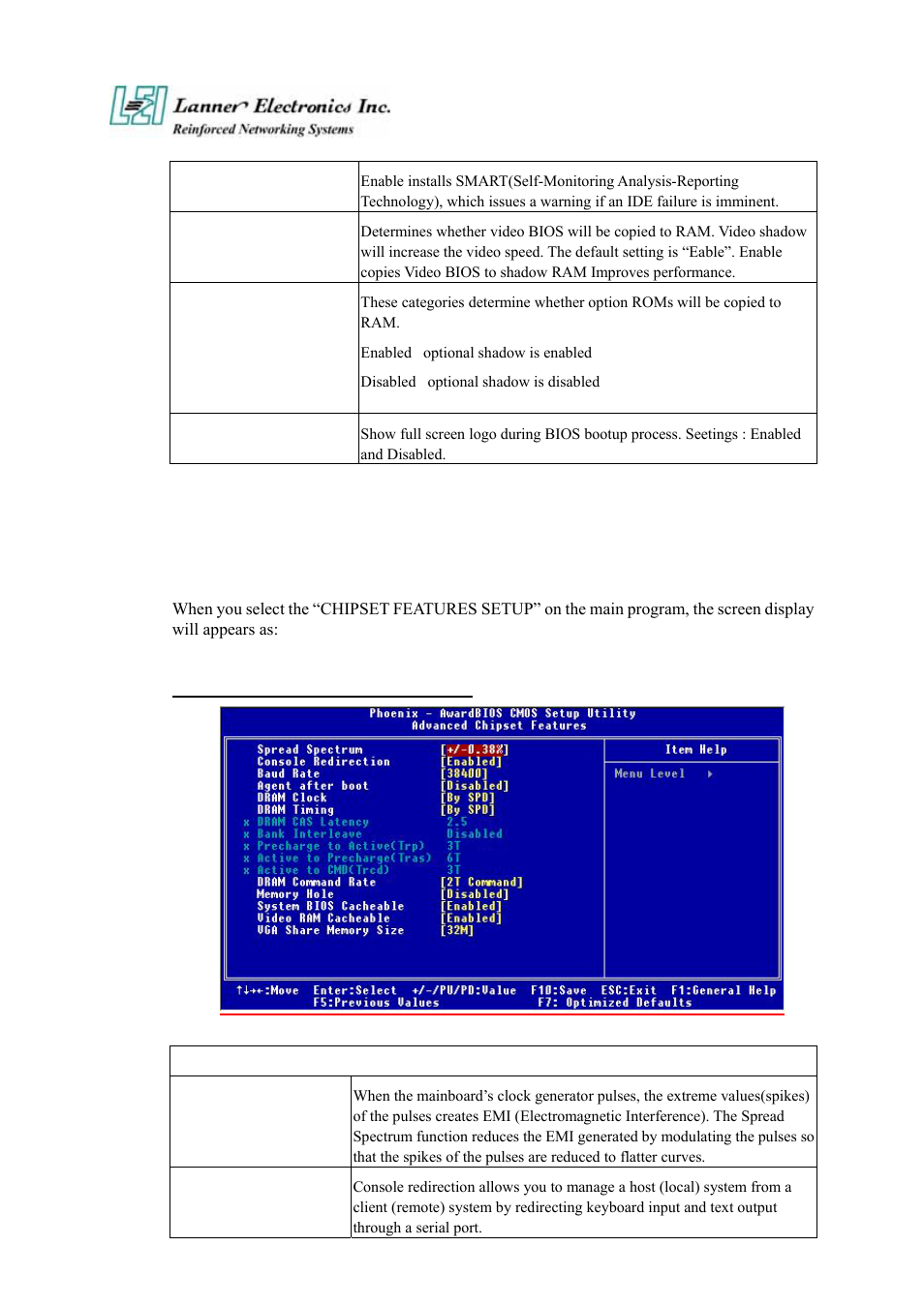 5 advanced chipset setup | Lanner electronic FW-6420 User Manual | Page 33 / 48