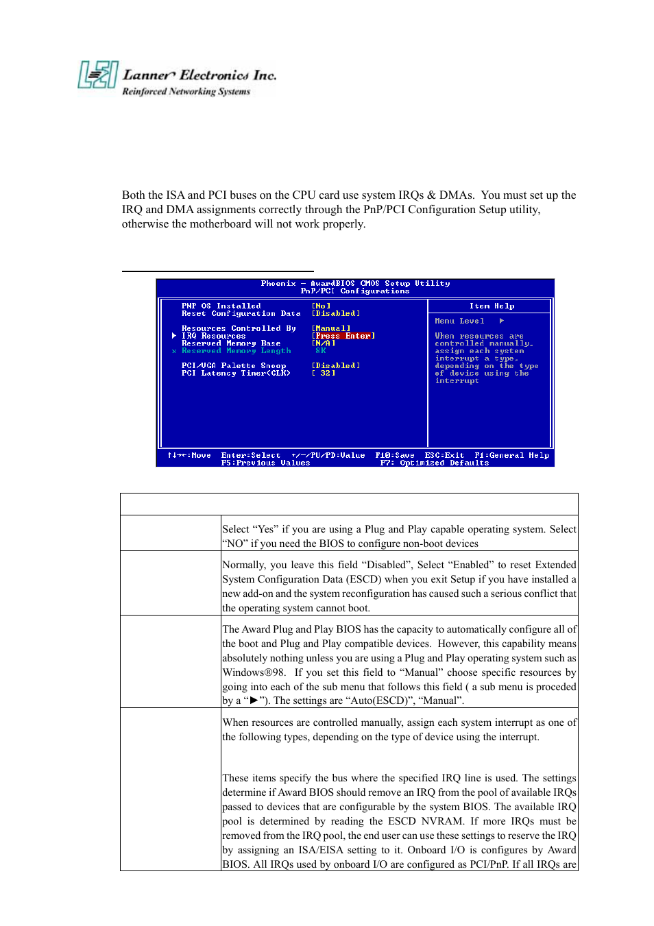 8 pci plug and play setup | Lanner electronic FW-6420 User Manual | Page 38 / 48