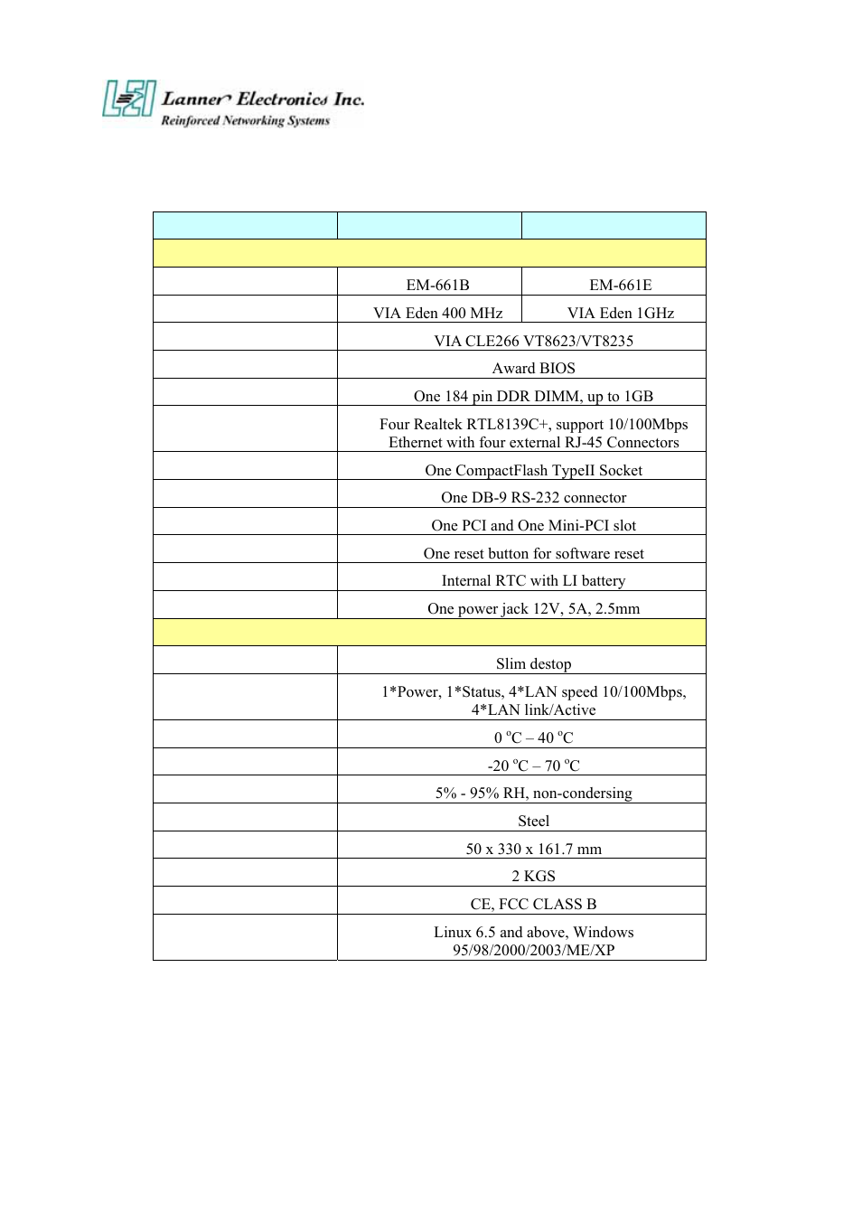 2 technical specifications | Lanner electronic FW-6420 User Manual | Page 8 / 48