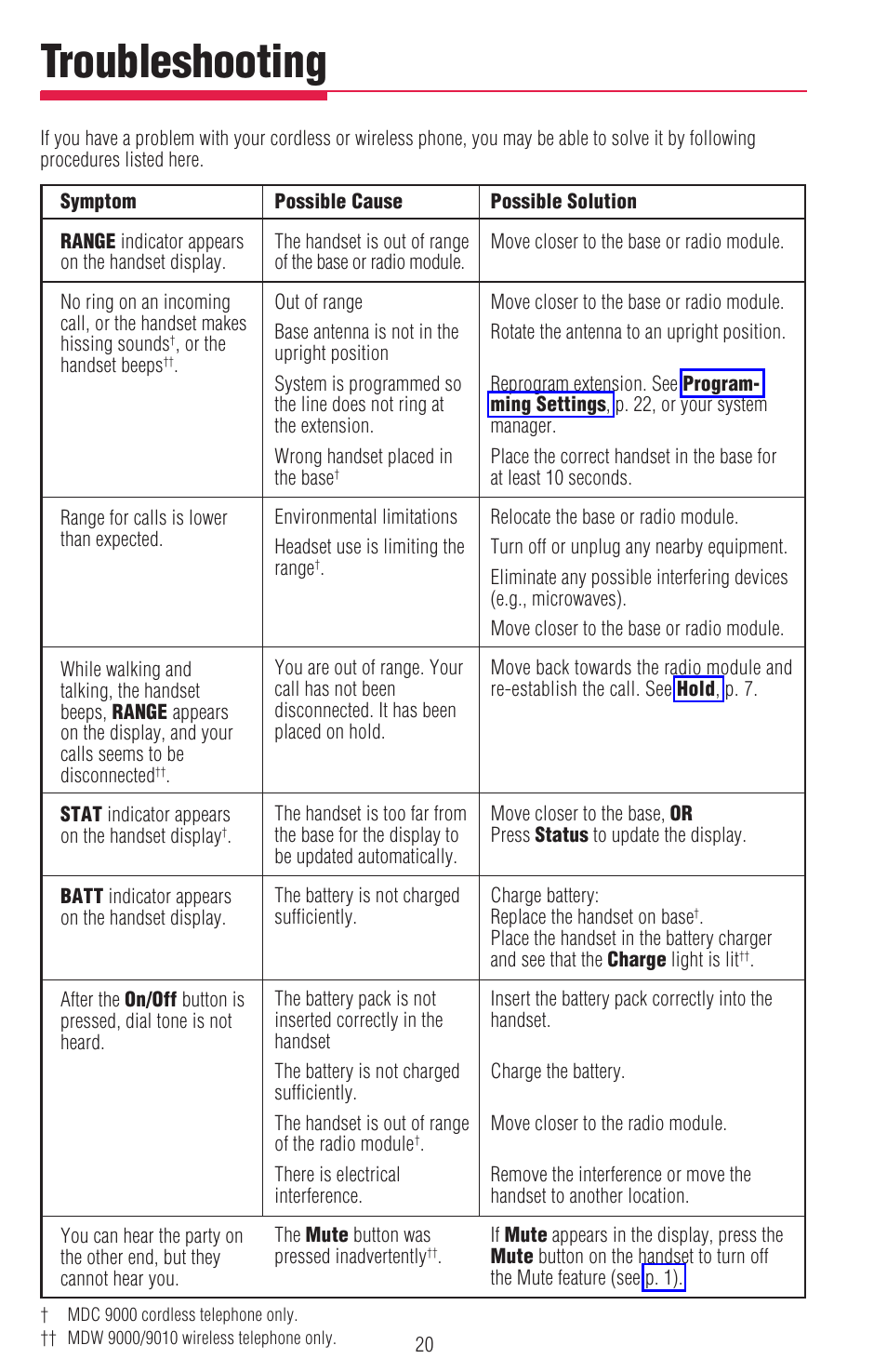 Troubleshooting, Troubleshooting –21, Solving common problems | Lucent Technologies MDW 9000/9010 User Manual | Page 22 / 28