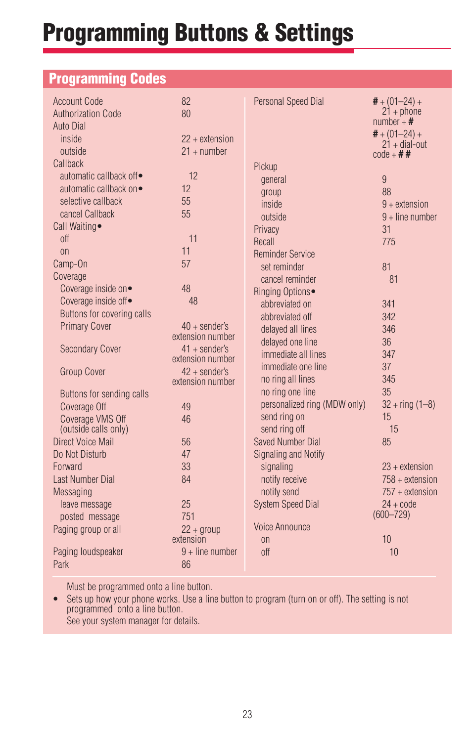 Programming codes, Programming code (see programming codes ), Programming buttons & settings | Lucent Technologies MDW 9000/9010 User Manual | Page 25 / 28