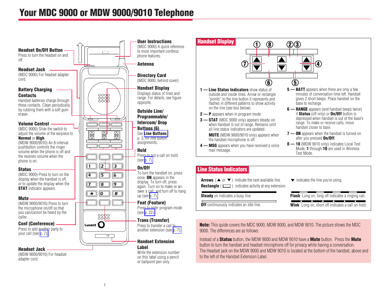 Your mdc 9000 or mdw 9000/9010 telephone, Describes the buttons and display, Line status indicators | User instructions, Directory card, Antenna headset jack, Battery charging contacts, Status, Volume control, Mute | Lucent Technologies MDW 9000/9010 User Manual | Page 3 / 28