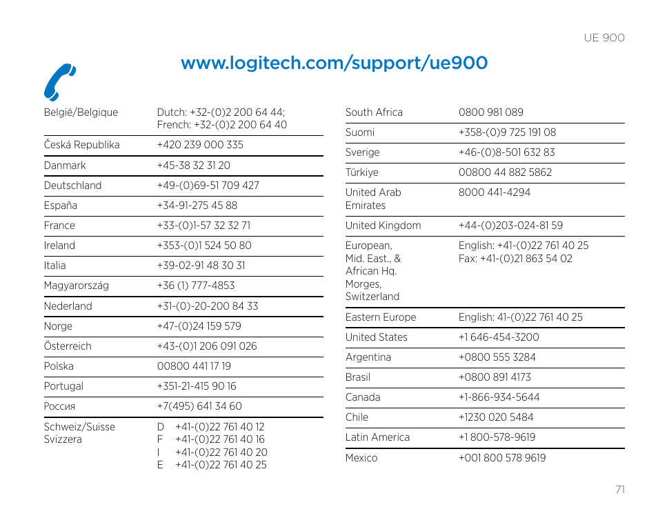 Logitech UE900 User Manual | Page 71 / 72