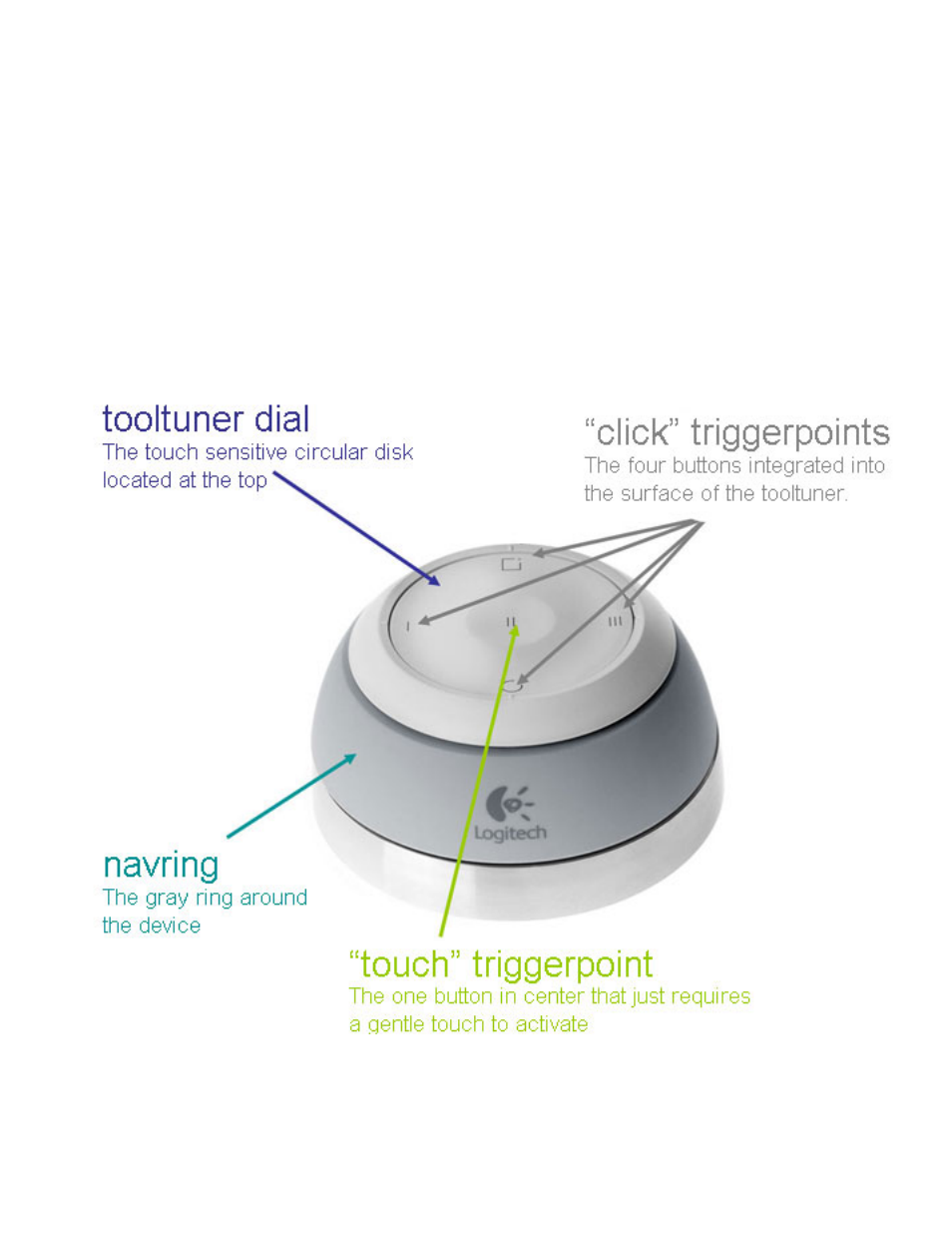 Nulooq navigator getting started, Getting started, Nulooq navigator components | Logitech NuLOOQ User Manual | Page 5 / 88