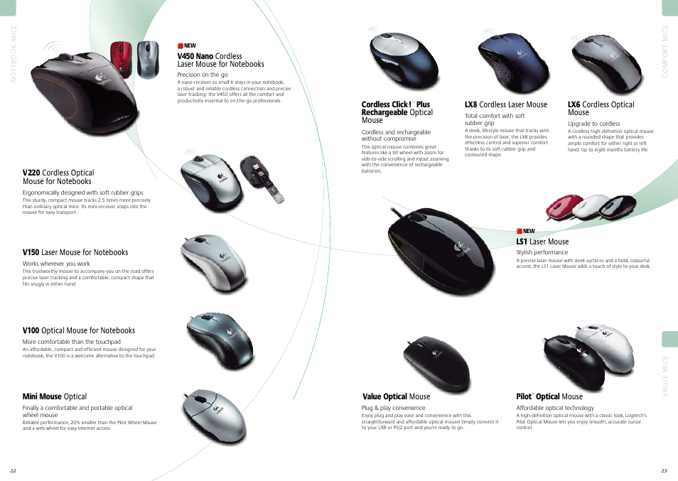 Logitech V550 User Manual | Page 12 / 20