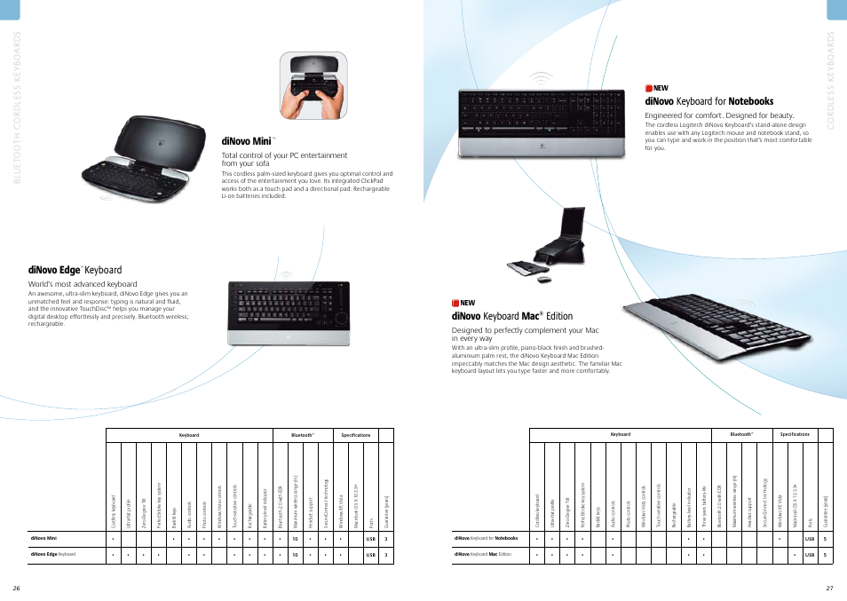 Dinovo edge, Keyboard dinovo mini | Logitech V550 User Manual | Page 14 / 20