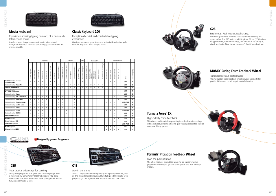 Racing force feedback wheel formula force, Ex formula, Vibration feedback wheel | Logitech V550 User Manual | Page 17 / 20