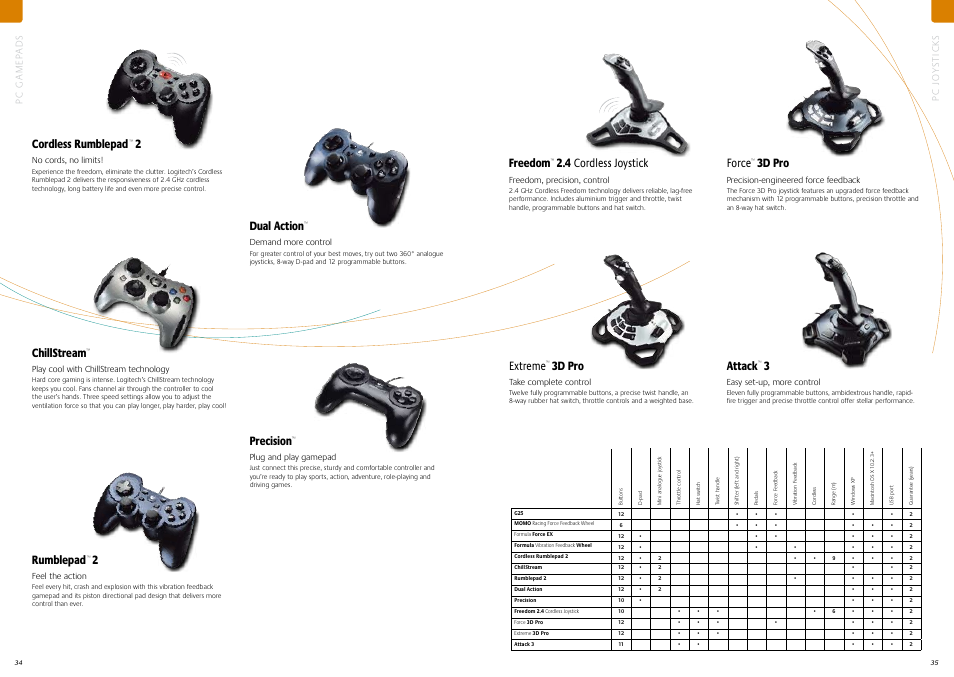 Cordless rumblepad, 2chillstream, Rumblepad | 2precision, Dual action, Freedom, 4 cordless joystick force, 3d pro extreme, 3d pro attack | Logitech V550 User Manual | Page 18 / 20