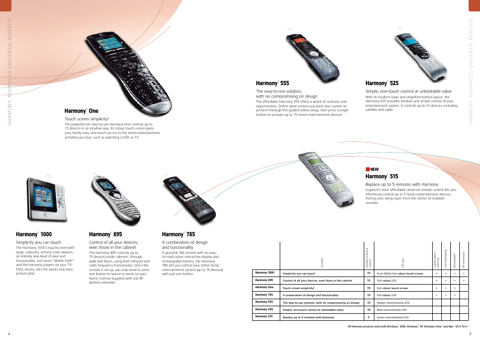 Harmony, 895 harmony, One harmony | 785 harmony, 555 harmony, 525 harmony, 515 harmony | Logitech V550 User Manual | Page 2 / 20