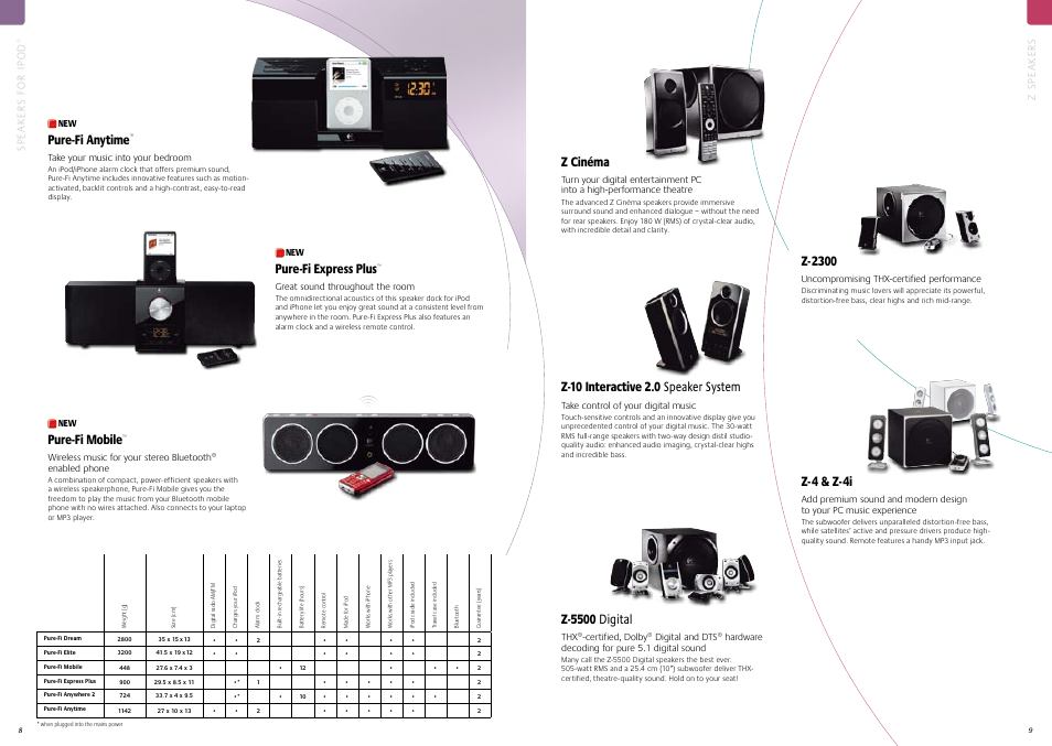 Pure-fi express plus, Pure-fi mobile, Z sp e ak e rs | Logitech V550 User Manual | Page 5 / 20