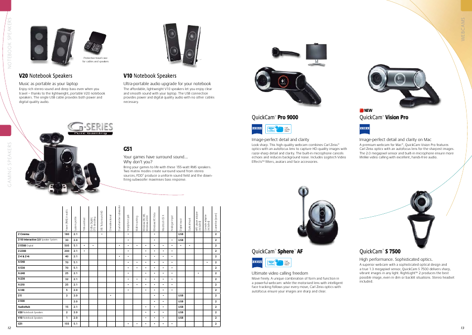 Pro 9000 quickcam, Vision pro quickcam, Sphere | Af quickcam, S 7500 | Logitech V550 User Manual | Page 7 / 20