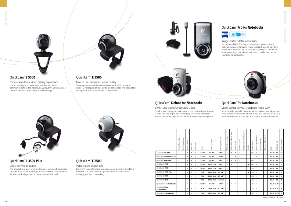 Quickcam, S 5500 quickcam, E 3500 plus quickcam | E 3500 quickcam, E 2500 quickcam | Logitech V550 User Manual | Page 8 / 20