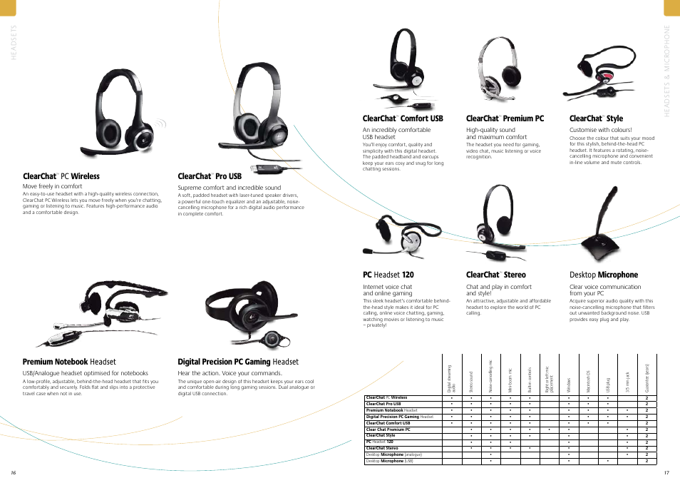 Pc wireless clearchat, Comfort usb clearchat, Premium pc clearchat | Style pc headset 120 clearchat, Stereo desktop microphone | Logitech V550 User Manual | Page 9 / 20