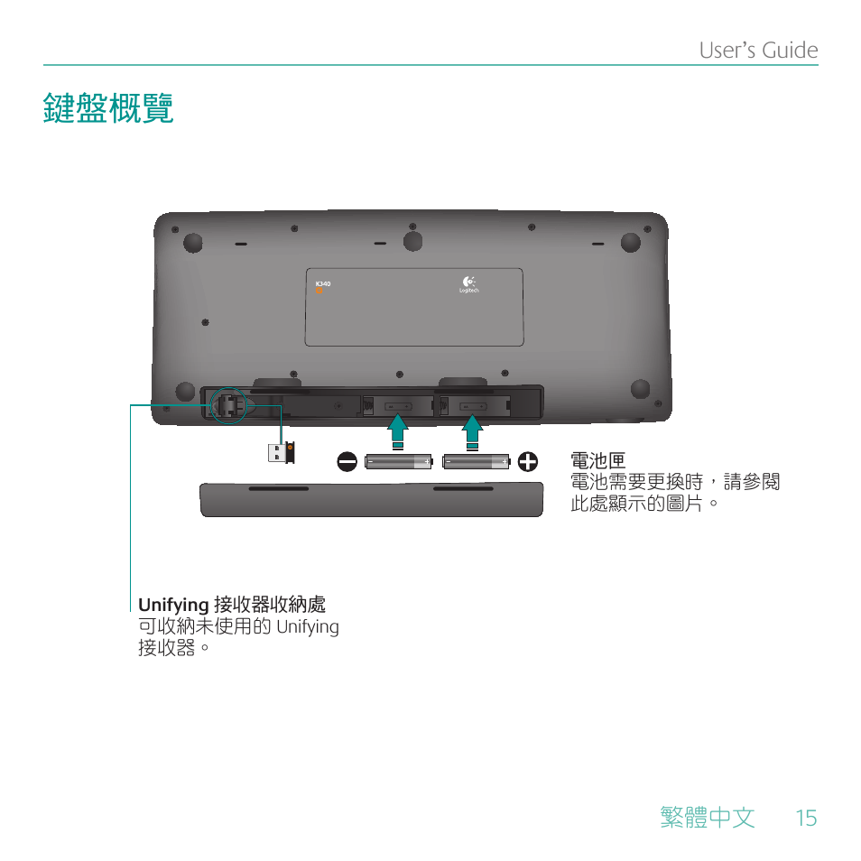 鍵盤概覽 | Logitech Wireless Keyboard K340 User Manual | Page 15 / 34