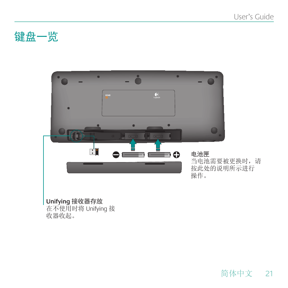 键盘一览 | Logitech Wireless Keyboard K340 User Manual | Page 21 / 34